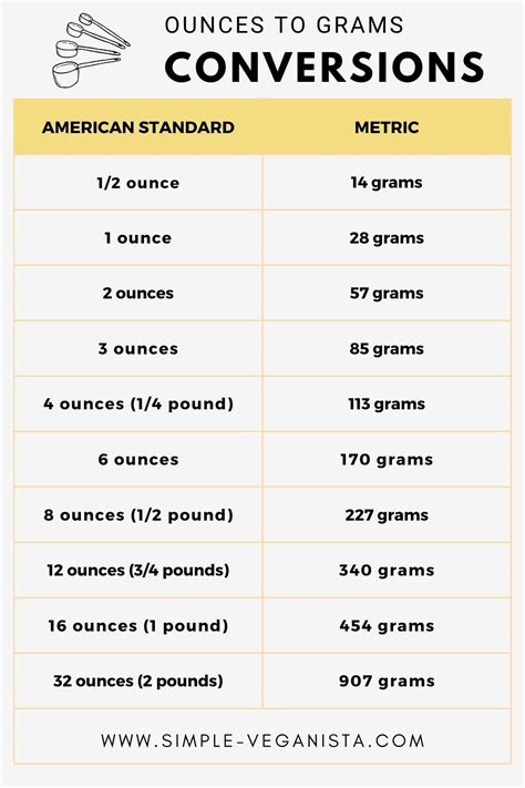 how big is 1.7 oz.